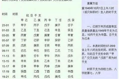 閻王注定壽數|2023年12月1日算命生辰八字，2023年12月1號是什麼命